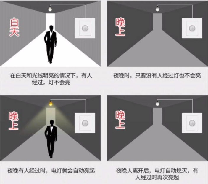 智慧照明人來(lái)燈亮.png