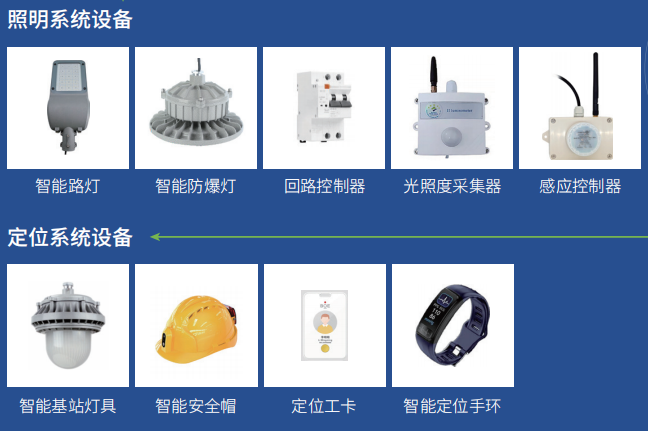 智能燈種類全景解析：從基礎(chǔ)照明到智慧物聯(lián)的科技躍遷